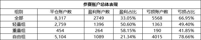 快来看!三大黄金赞助商组别盈利第一名“身手不凡”