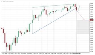 GK Invest Memberitahukan Peluang Trading di Pair EUR/JPY di Tengah Langkah Baru ECB