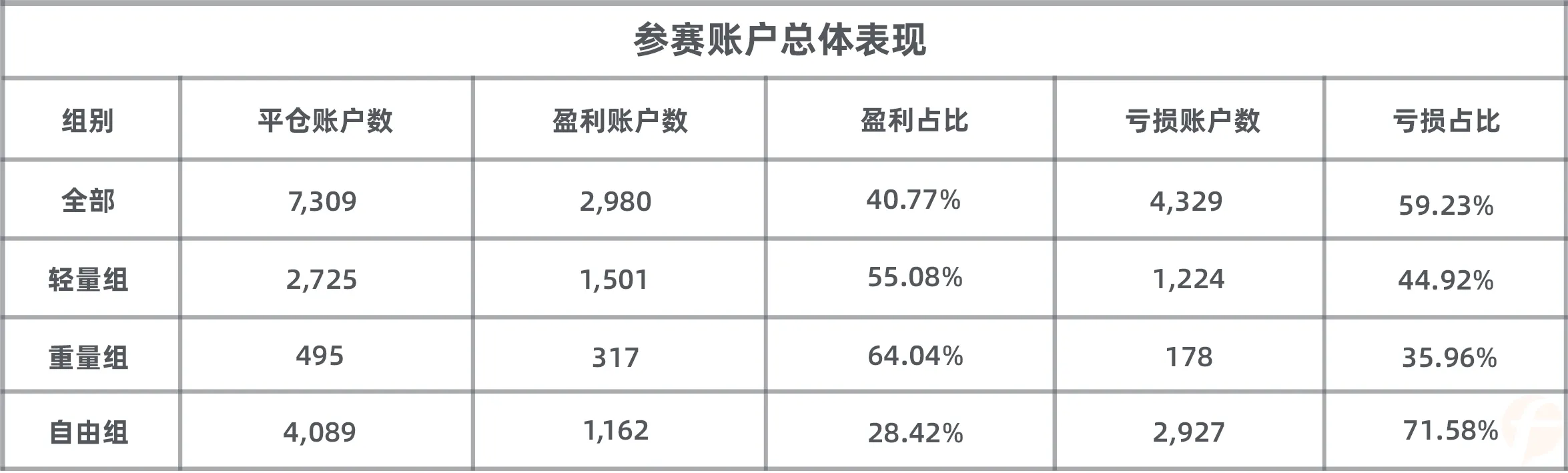 S5赛季冠军卷土重来,其能否再次续写自己的传奇?