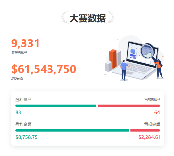 0606大赛新鲜报丨喜讯连连，总参赛账户已破9,300 个！