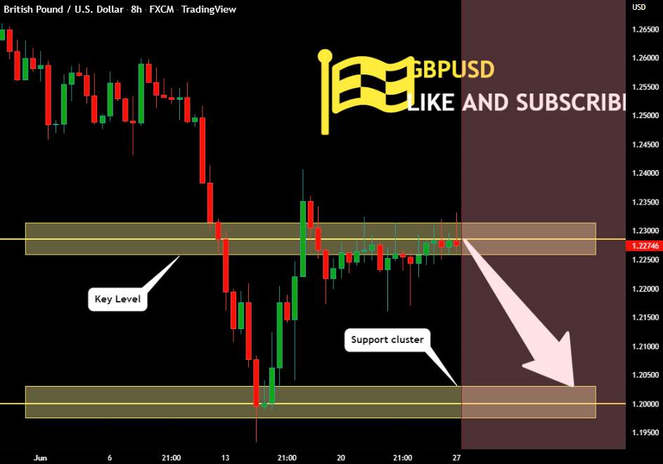 GBPUSD Will Go Down! Short!