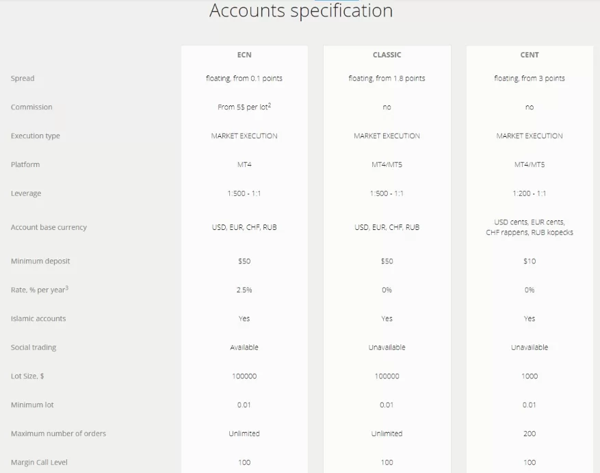 Đánh Giá Sàn LiteFinance