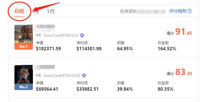 总榜冠军诞生倒计时！你翘首以待的冠军是谁呢？