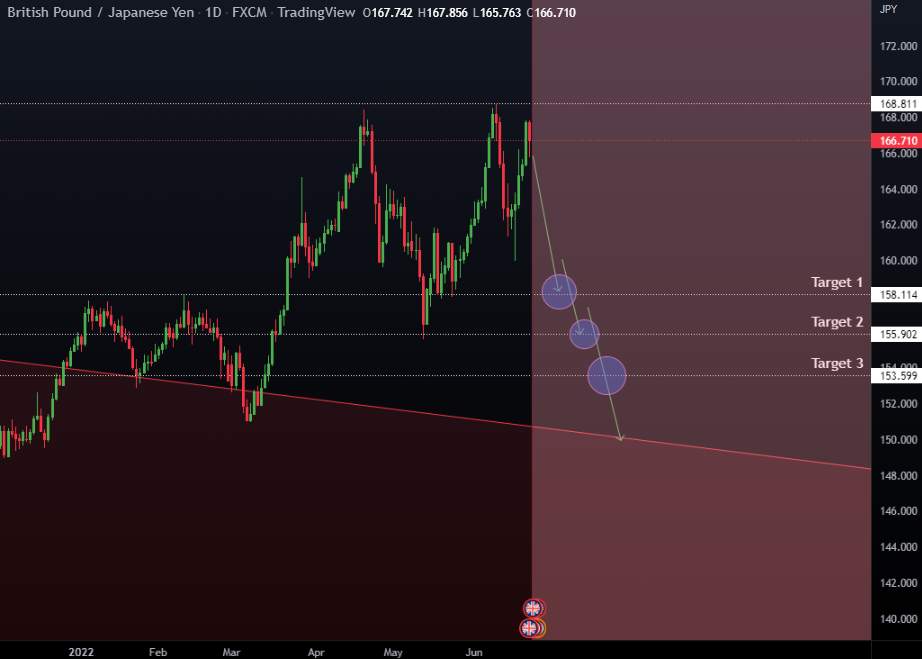 GBY JPY