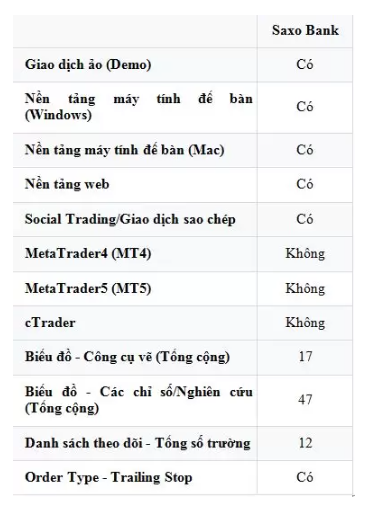 Sàn Saxo Bank Là Gì? Lừa Đảo Hay Uy Tín?