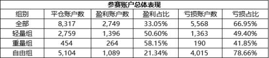 决胜关头，ForexClub 组的重量组“独苗”@刀锋战士能否跃居榜首？