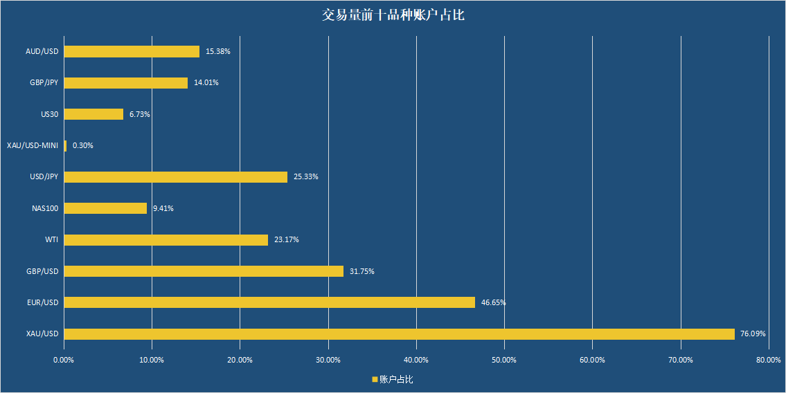 5月交易报告 | 交易笔数暴增,品种盈利却不忍直视?