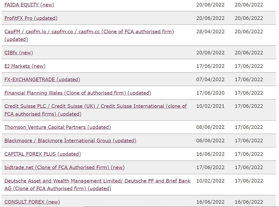 FCA's issued 22 new warnings to unauthorized and clone firms