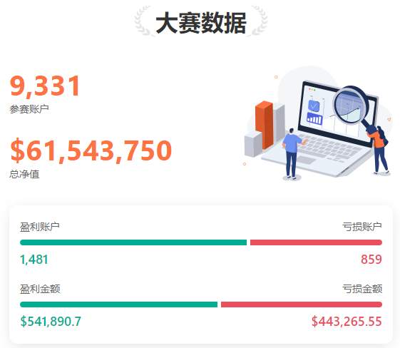 0623大赛新鲜报丨@Aa比特币狙击手 当日单笔最大盈利近 10,000 美元！ 