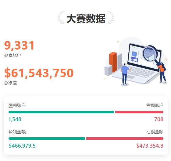 0630大赛新鲜报丨@关峰投资 当日单笔最大盈利超 13,000 美元！ 