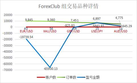 决胜关头，ForexClub 组的重量组“独苗”@刀锋战士能否跃居榜首？