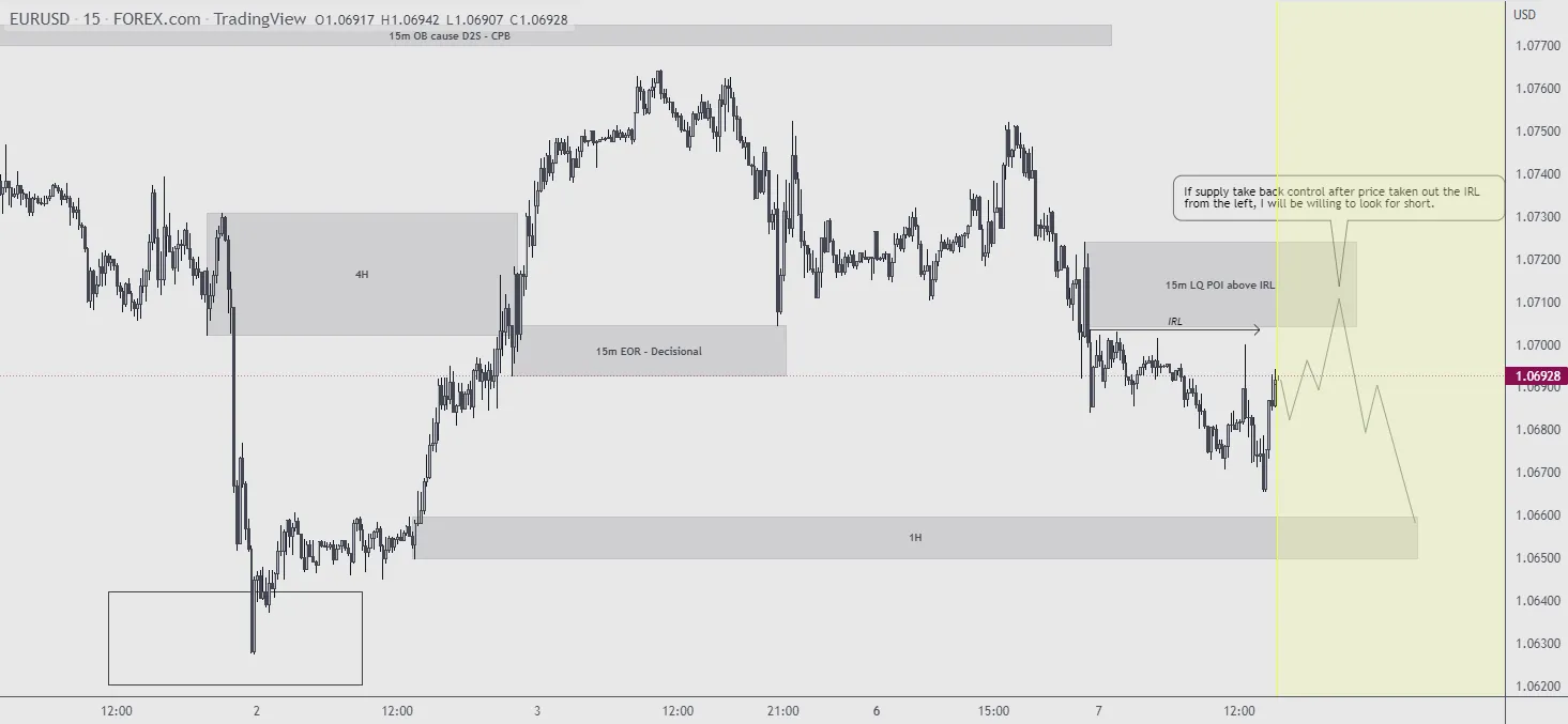 EURUSD