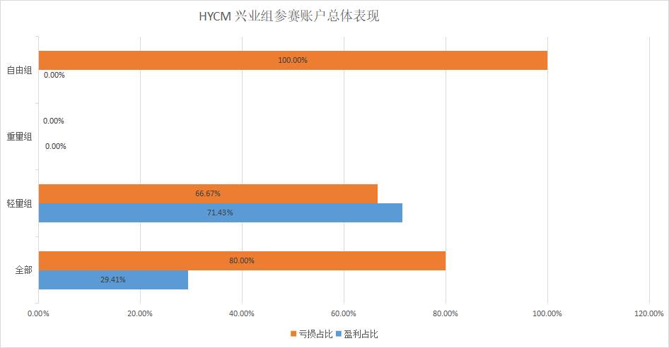 快来看!三大黄金赞助商组别盈利第一名“身手不凡”