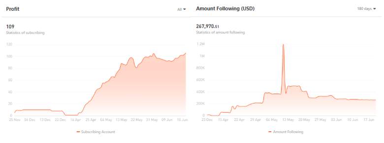 Ulasan Signal Provider @Q7, The Pure XAU/USD Trader