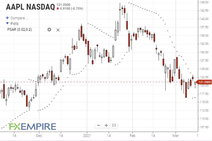 The Complete Guide to Trend-Following Indicators