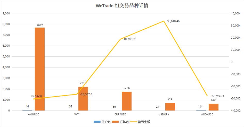 快来看!三大黄金赞助商组别盈利第一名“身手不凡”