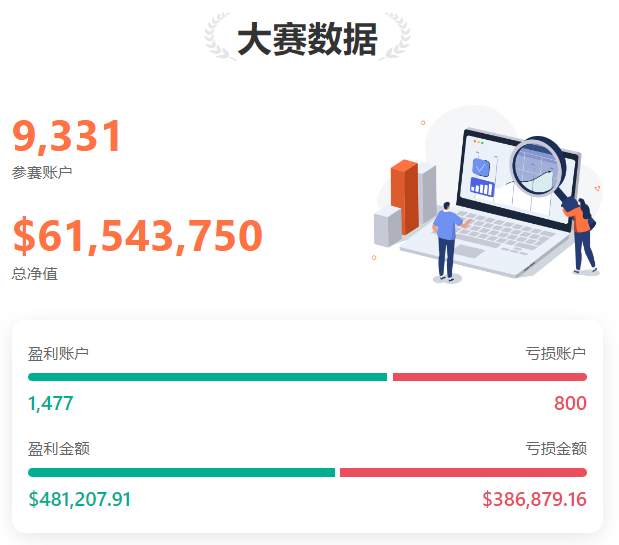 0624大赛新鲜报丨@投机亦有道 当日单笔最大盈利近 5,000 美元！ 