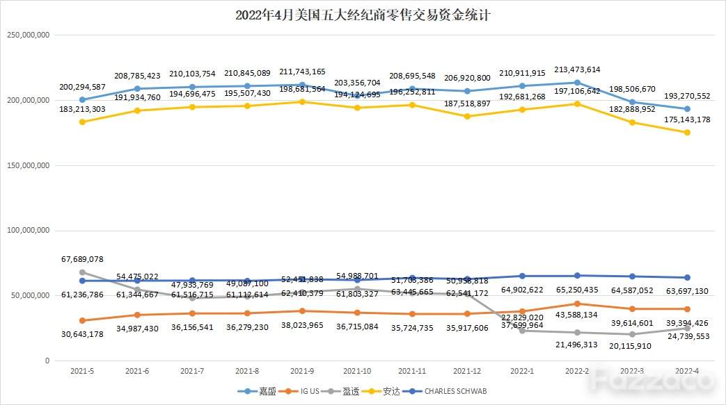 一周要闻：万事达推出链接支付；盈透零售存款逆增