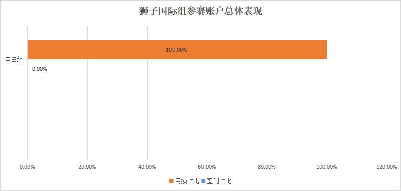 快来看!三大黄金赞助商组别盈利第一名“身手不凡”