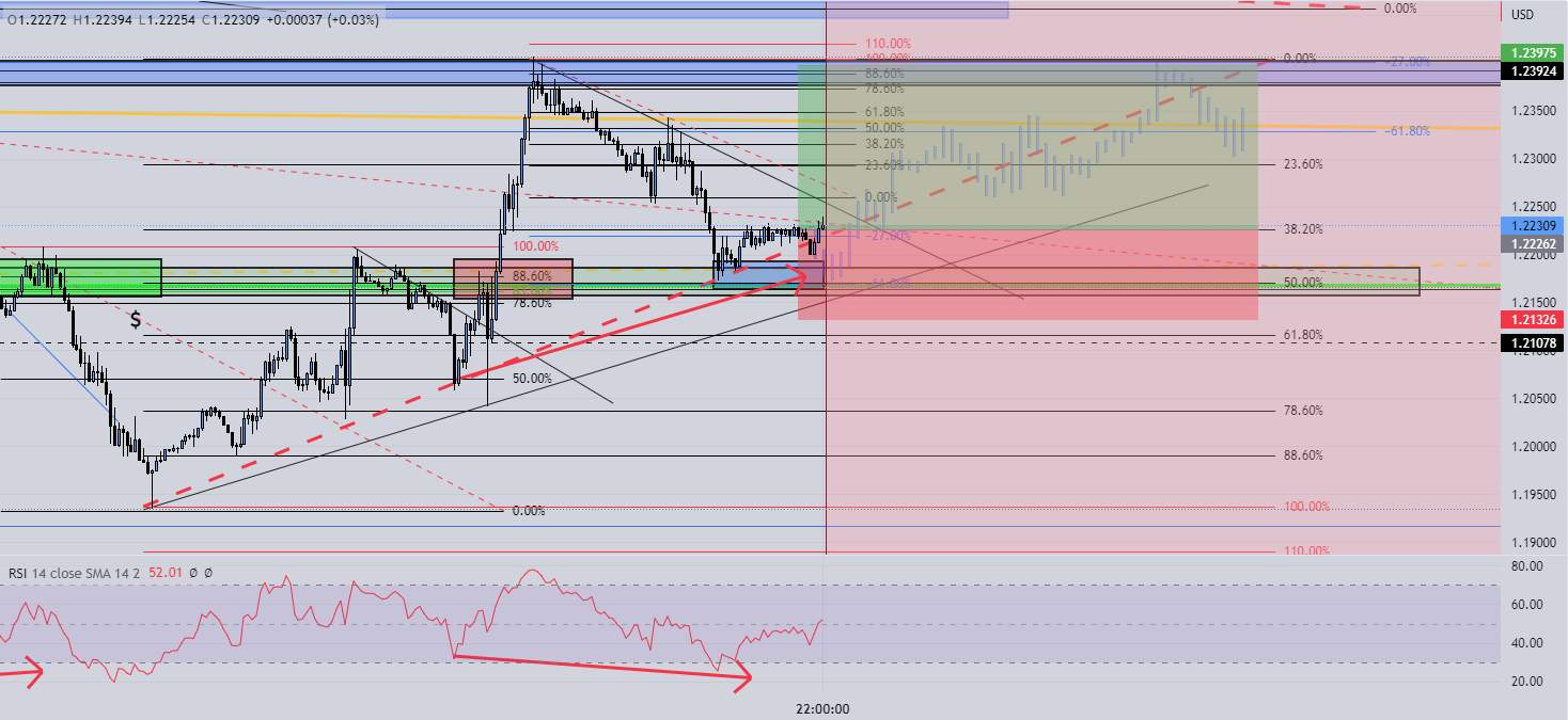 GBPUSD Long