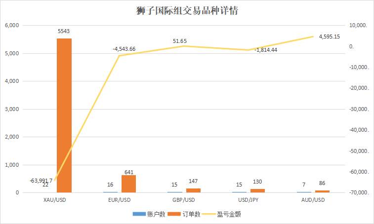 快来看!三大黄金赞助商组别盈利第一名“身手不凡”
