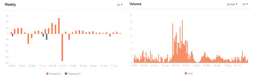 Ulasan Signal Provider @Q7, The Pure XAU/USD Trader