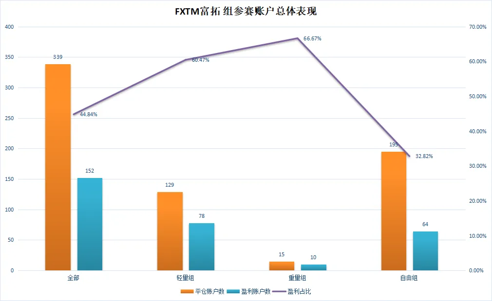 S5赛季冠军卷土重来,其能否再次续写自己的传奇?
