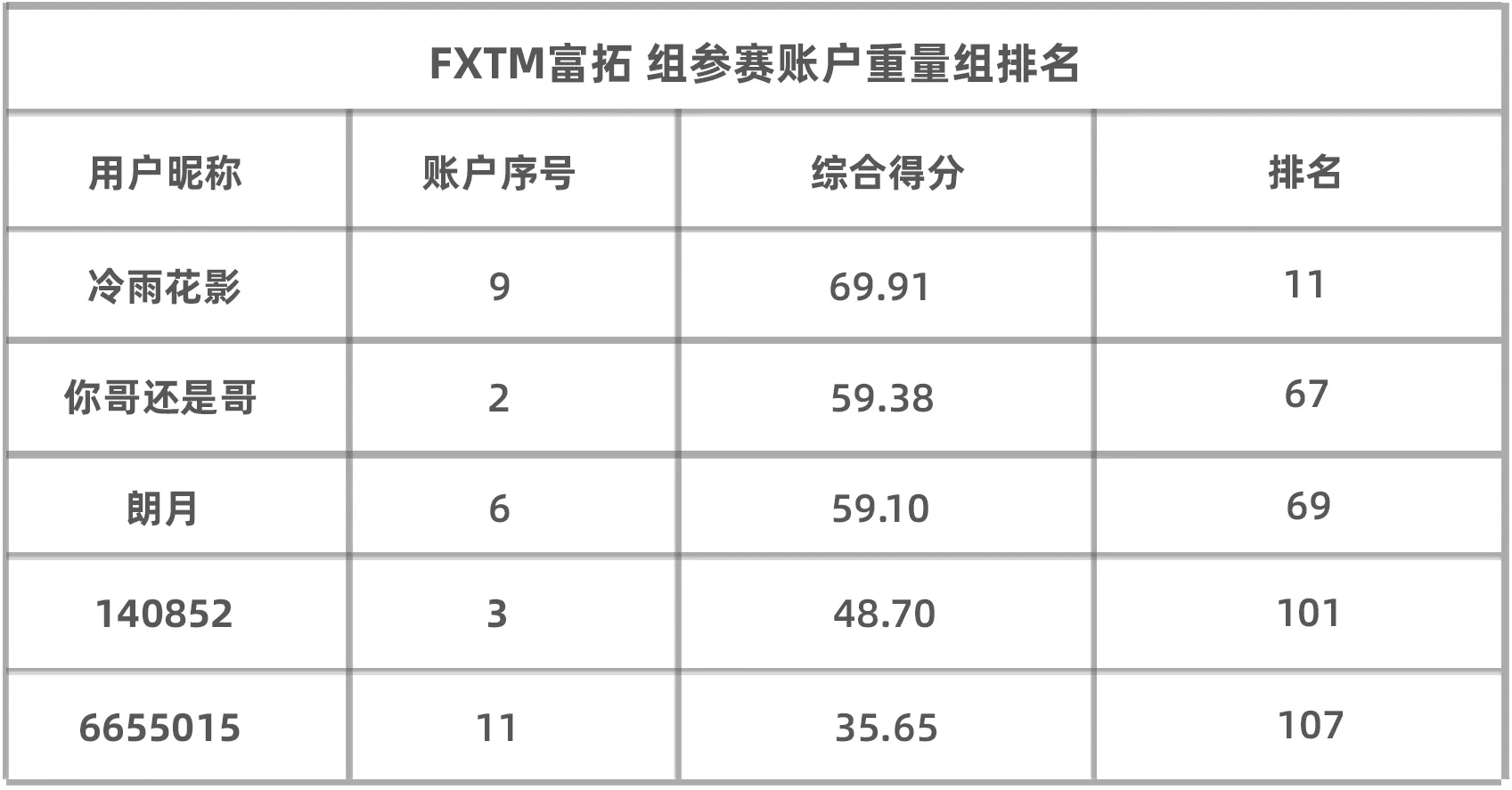 S5赛季冠军卷土重来,其能否再次续写自己的传奇?