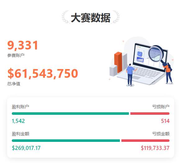0621大赛新鲜报丨@豫白羊当日单笔最大盈利超 17,000 美元！ 