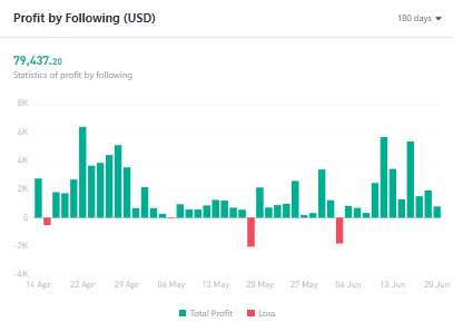 Ulasan Signal Provider @Q7, The Pure XAU/USD Trader