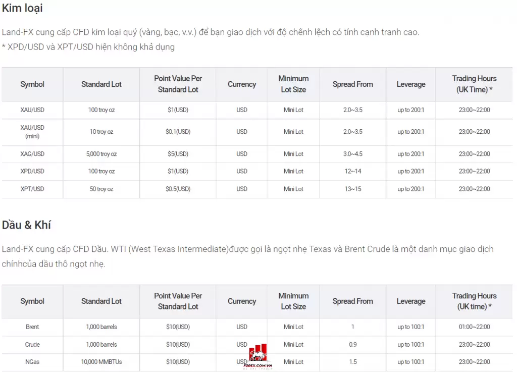 Đánh giá sàn Land-FX: Sàn Forex chất lượng xứng tầm quốc tế