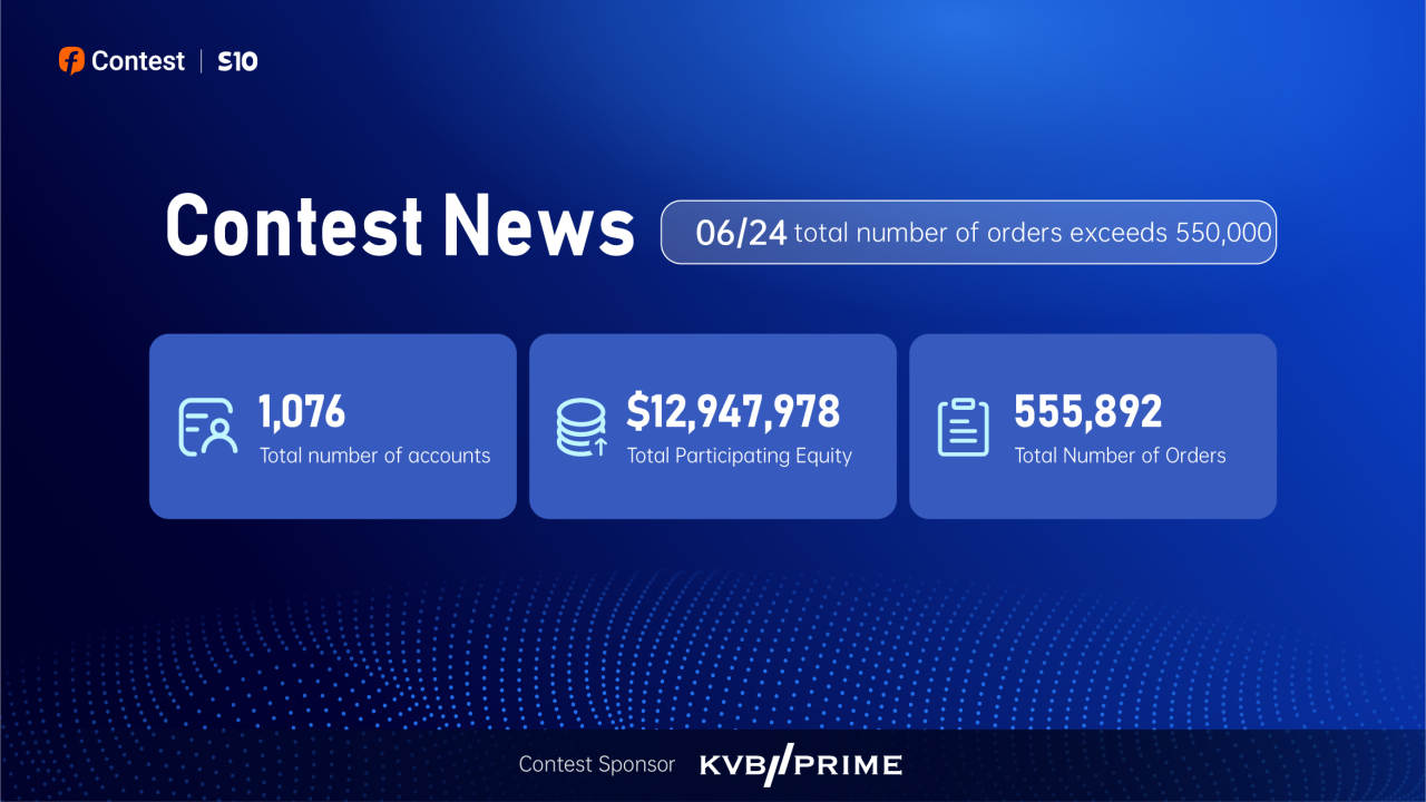 CONTEST NEWS: Total number of orders exceeds 550,000!