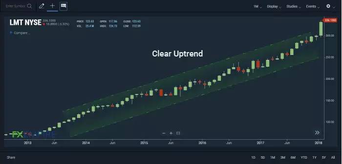 Basics of Forex Trading – Part 2