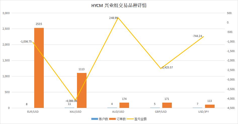 快来看!三大黄金赞助商组别盈利第一名“身手不凡”