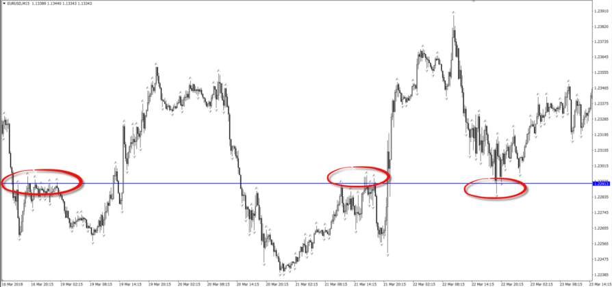 An Introductory Guide to Using Fractals in the Forex Market