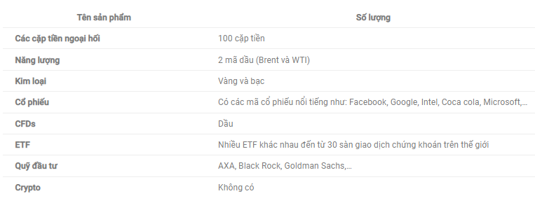 Sàn Saxo Bank Là Gì? Lừa Đảo Hay Uy Tín?