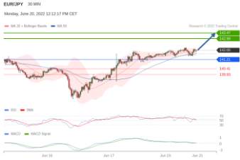 GK Invest Memberitahukan Peluang Trading di Pair EUR/JPY di Tengah Langkah Baru ECB