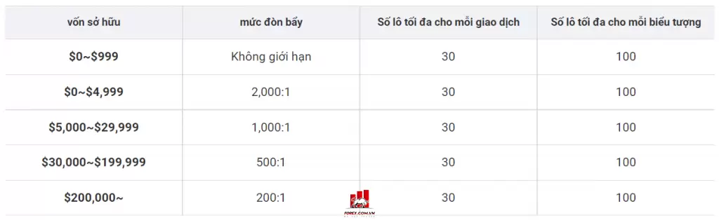Đánh giá sàn Land-FX: Sàn Forex chất lượng xứng tầm quốc tế