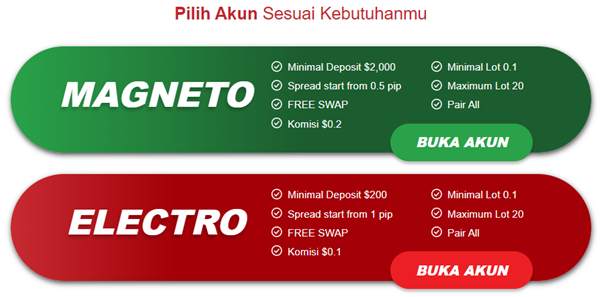 Ulasan Pialang Berjangka: MagnetFx, Broker Tech Savvy - Ramah Teknologi