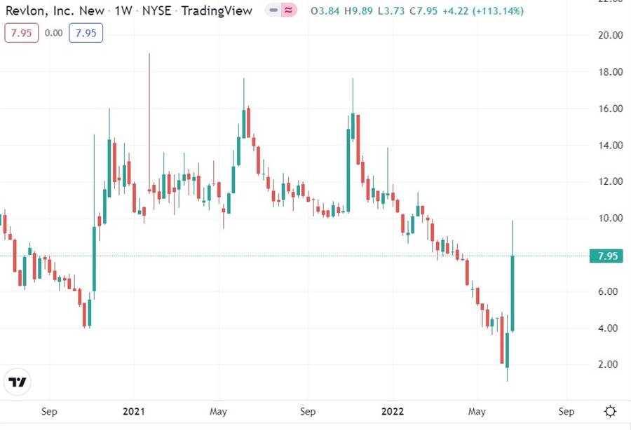Robinhood phải đối mặt với tai ương thanh khoản sâu hơn sau cuộc đua của GameStop
