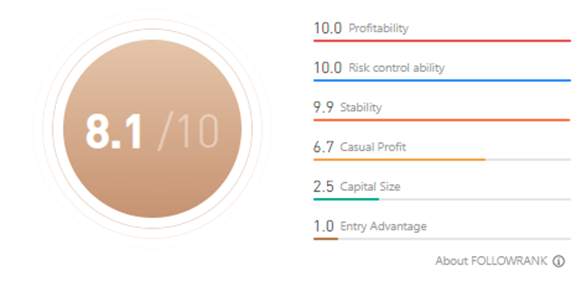 Ulasan Signal Provider @hongyu315, The Turtle Trader