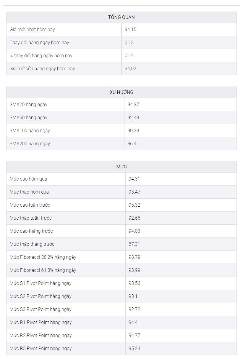 AUD/JPY phá vỡ mức 94,00 sau dữ liệu lạc quan của Trung Quốc, lợi suất phục hồi