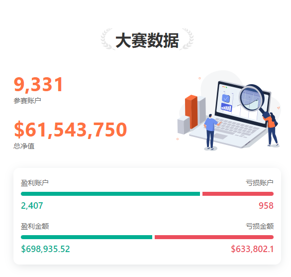 0602大赛新鲜报丨@三千亿 当日单笔最大盈利超 6,000 美元!