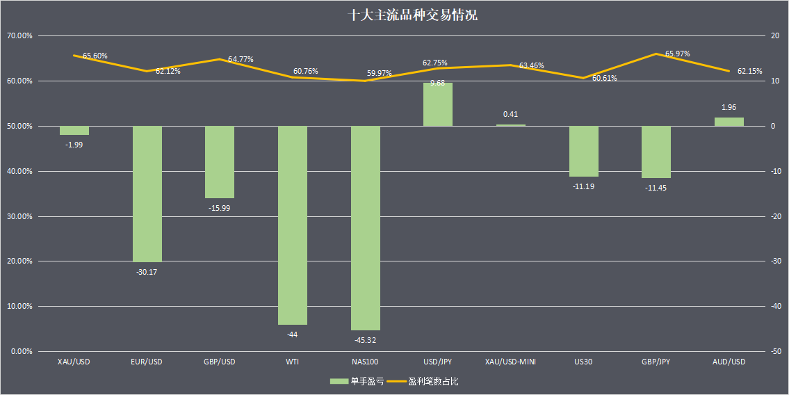 5月交易报告 | 交易笔数暴增,品种盈利却不忍直视?
