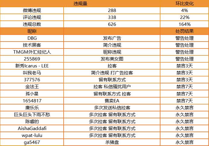 站务简报：严厉打击“留有联系方式”