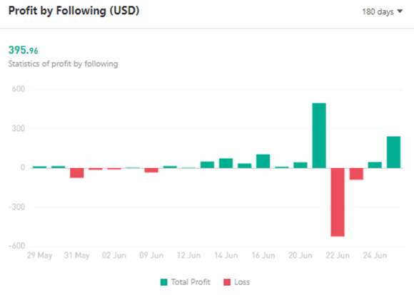 Ulasan Signal Provider @hongyu315, The Turtle Trader