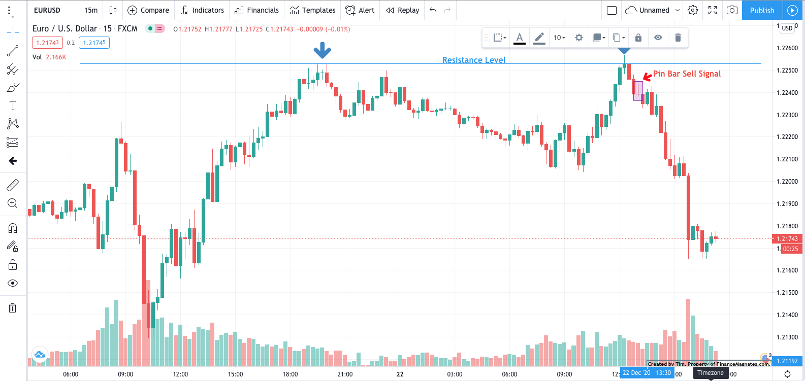 Building a Forex Trading Plan