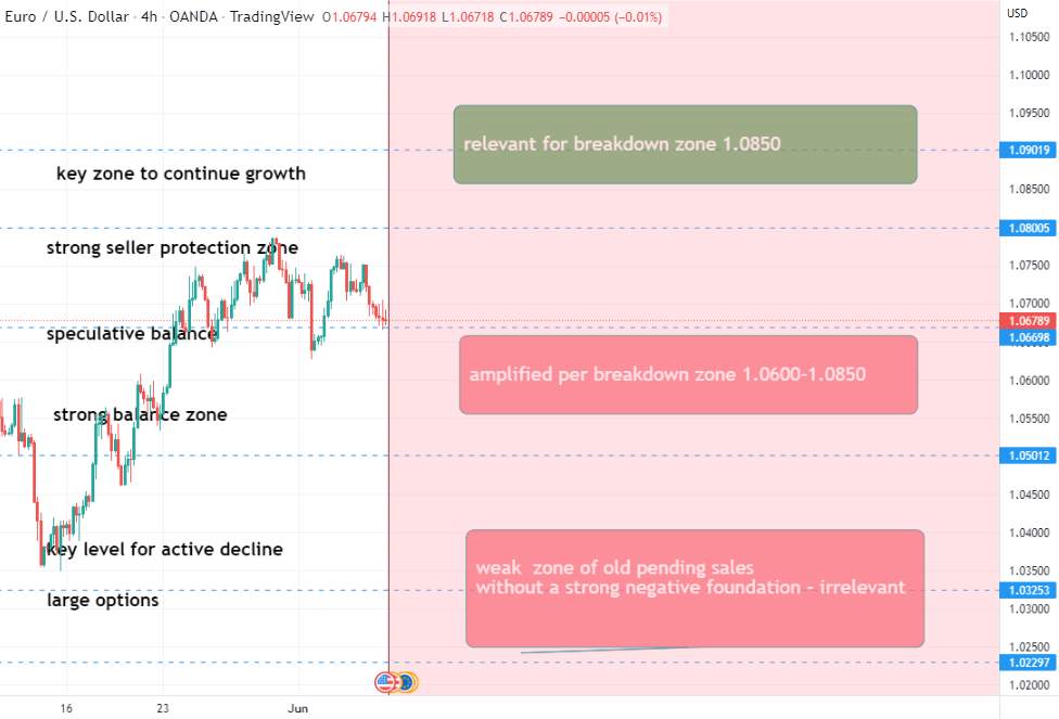 EUR/USD