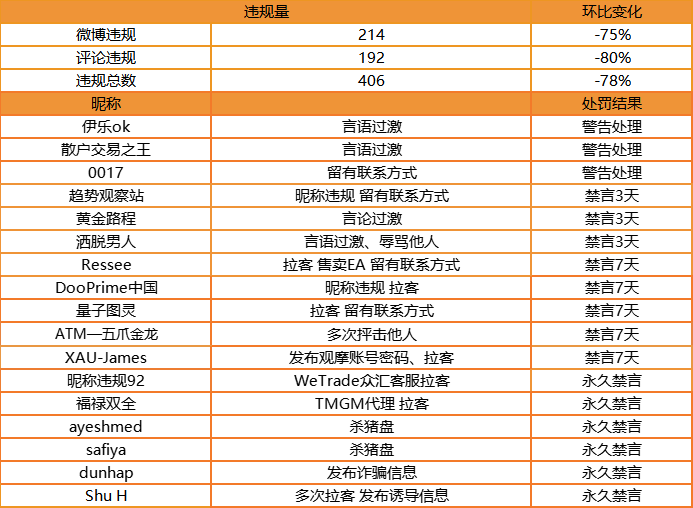 站务简报:私信收到拉客信息,欢迎举报