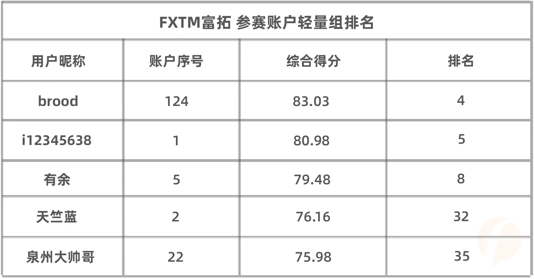 S5赛季冠军卷土重来,其能否再次续写自己的传奇?